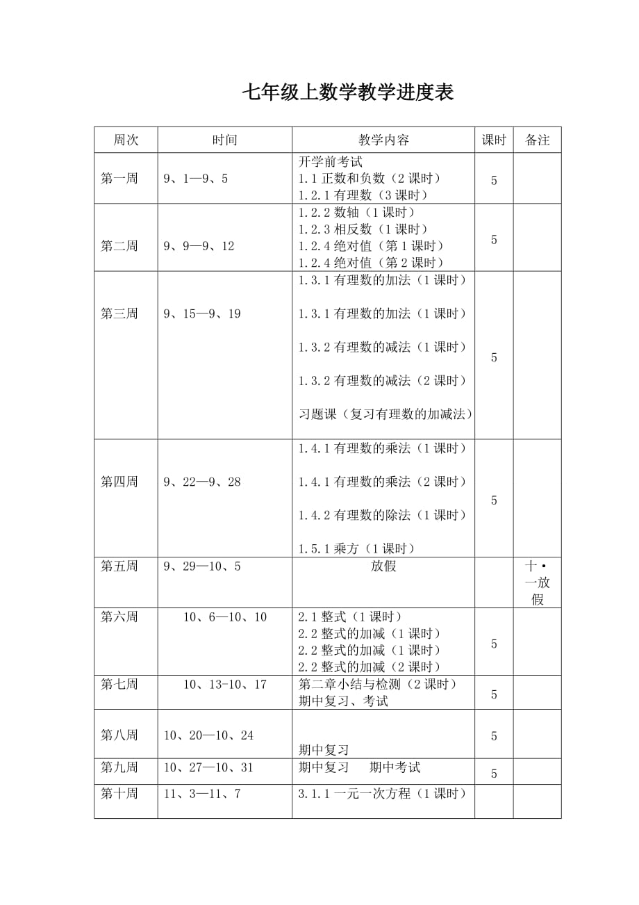 七年级上数学教学进度表_第1页