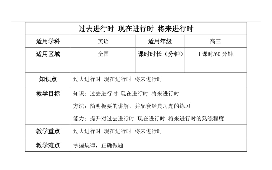 高考复习：现在进行时 过去进行时 将来进行时_第1页