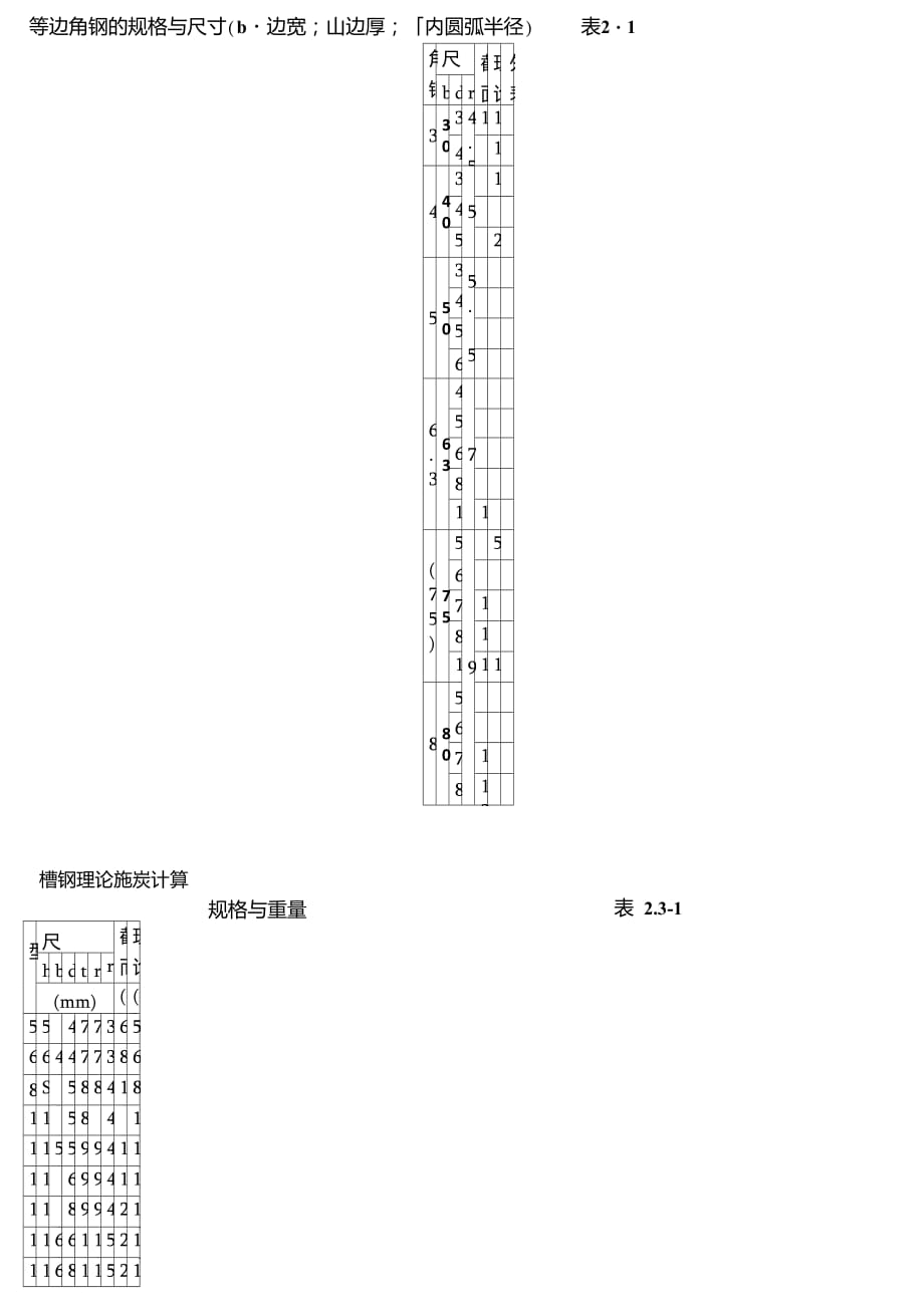 8角鋼理論重量計算_第1頁