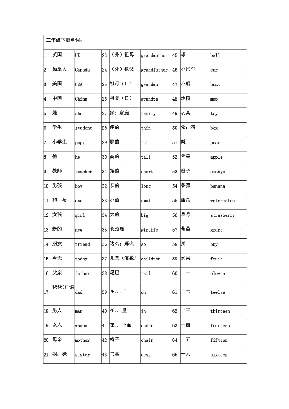 三年級(jí)下冊(cè)英語單詞聽寫模板_第1頁