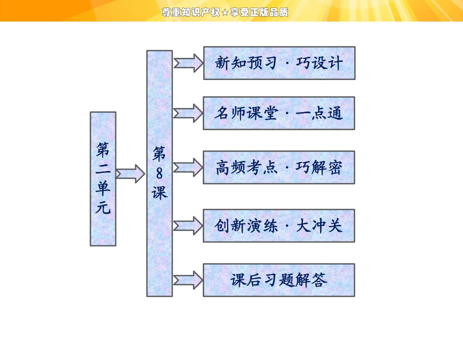 第二單元 第8課 《非 戰(zhàn) 公 約》_第1頁