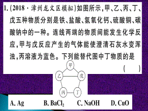 專題六 物質(zhì)的推斷