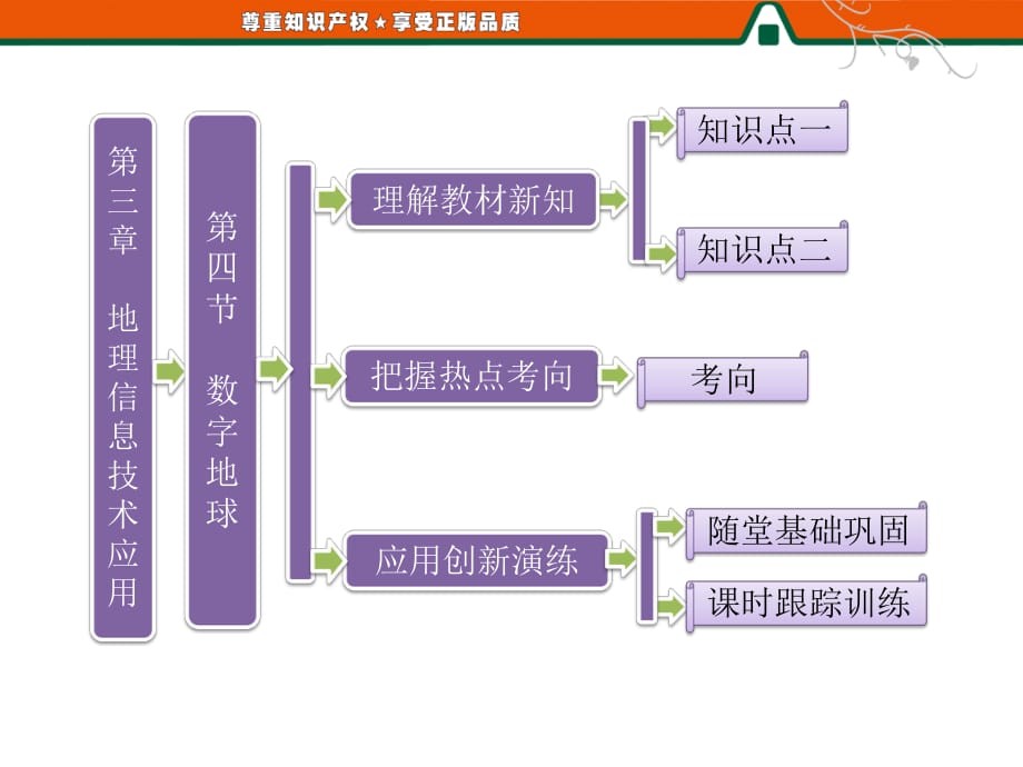 第一部分第三章第四節(jié) 數(shù)字地球_第1頁