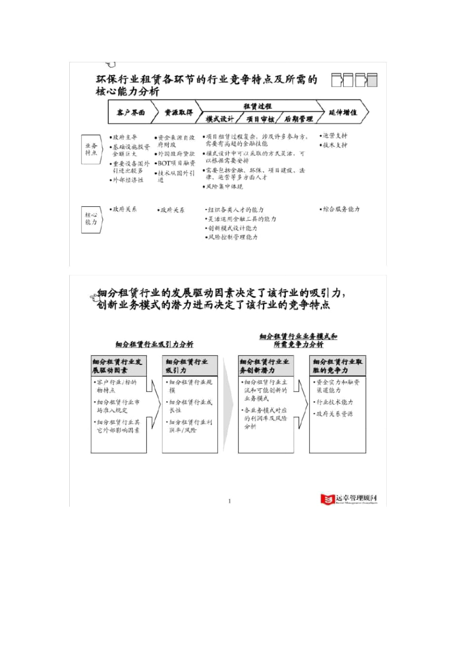 環(huán)保行業(yè)分析_第1頁