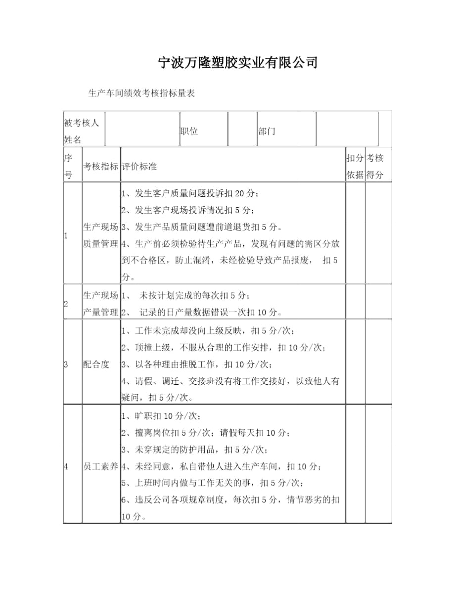 生产员工绩效考核表_第1页