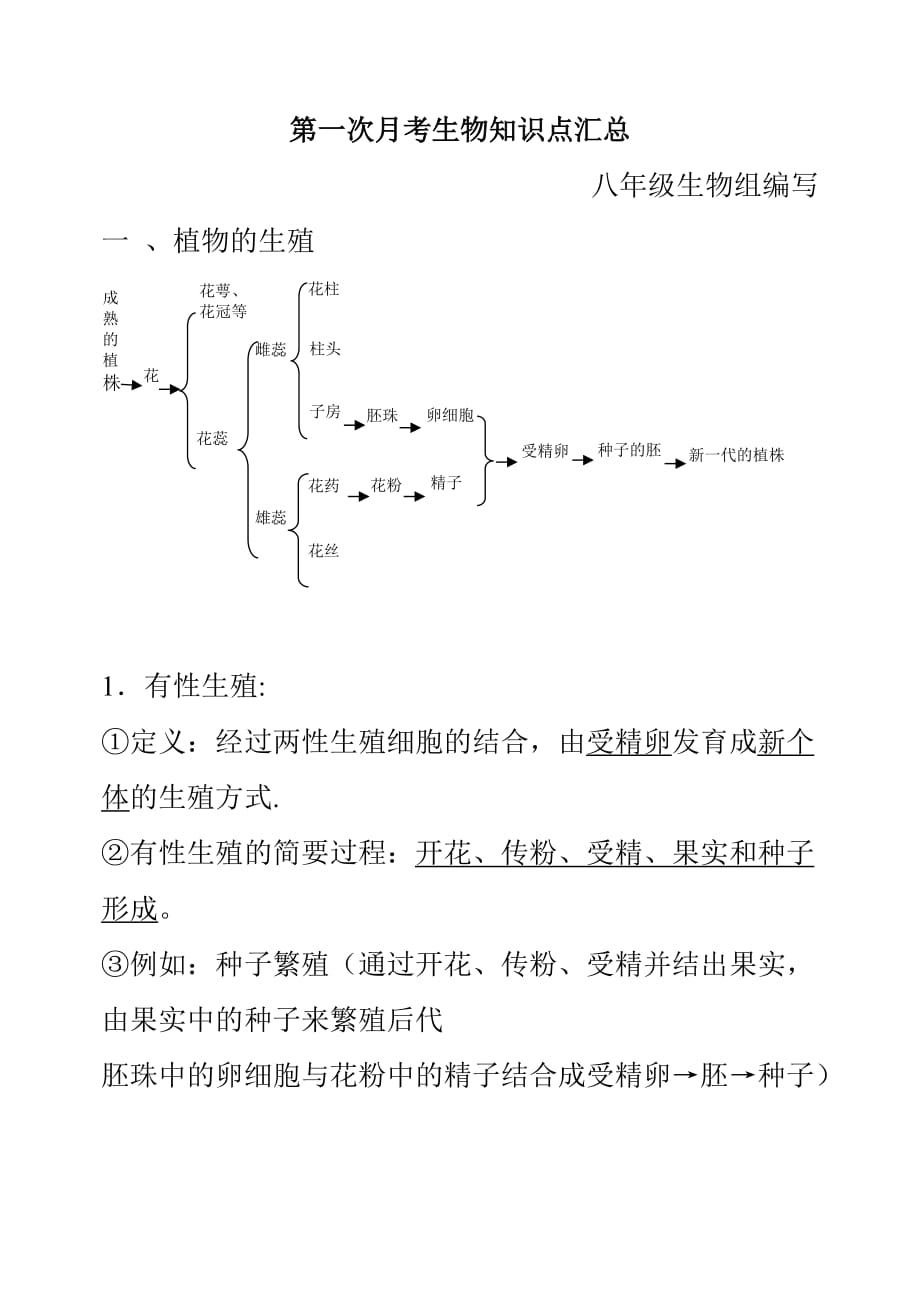 八年级生物下册第一章知识点汇总_第1页