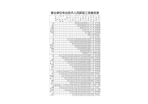 事業(yè)單位專業(yè)技術(shù)人員基本工資標(biāo)準(zhǔn)表薪級工資套改表