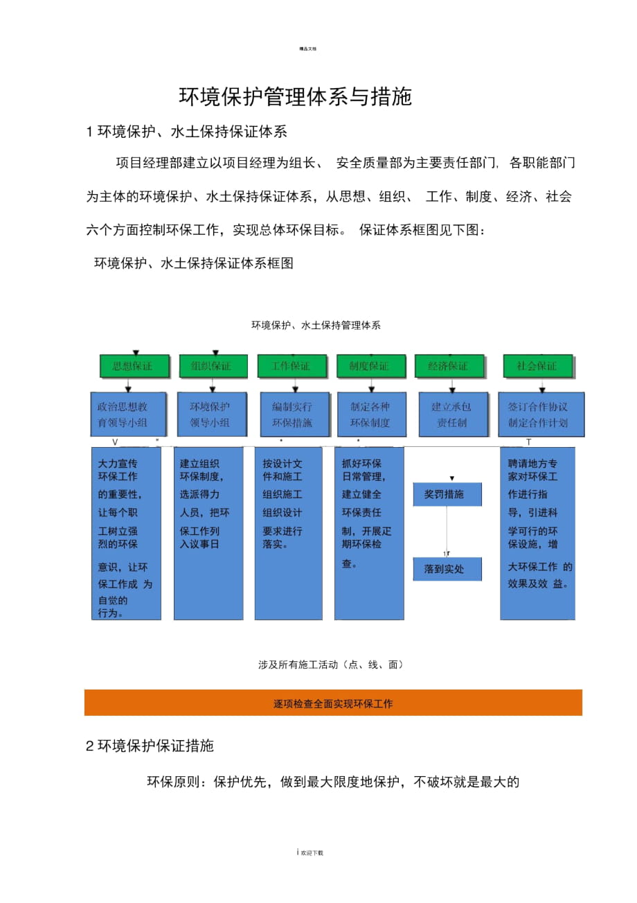 环境保护管理体系与措施_第1页