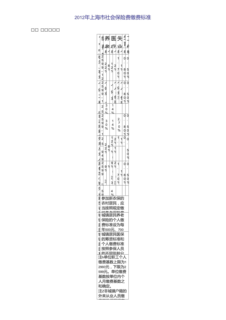 上海市2012年平均工資、最低工資標準及社會保險繳費表_第1頁