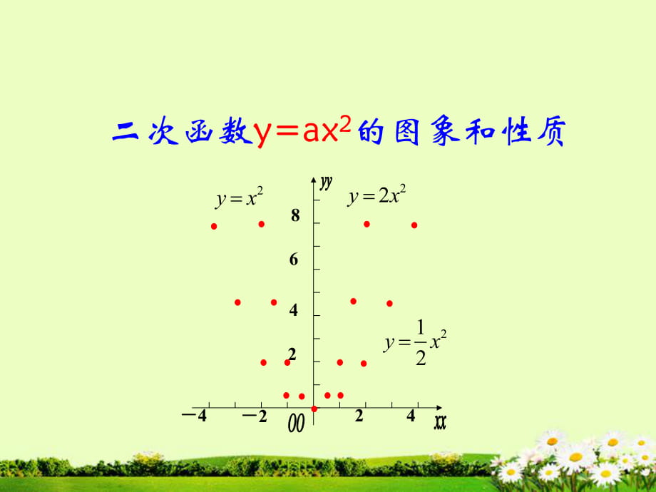 人教版九年級(jí)數(shù)學(xué)上冊(cè) 22.1.2 二次函數(shù)y=ax2的圖象和性質(zhì)(共19張PPT)_第1頁(yè)