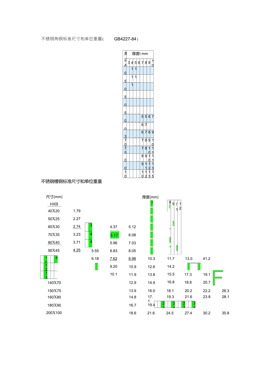 不銹鋼角鋼、槽鋼標(biāo)準(zhǔn)尺寸和單位重量_第1頁