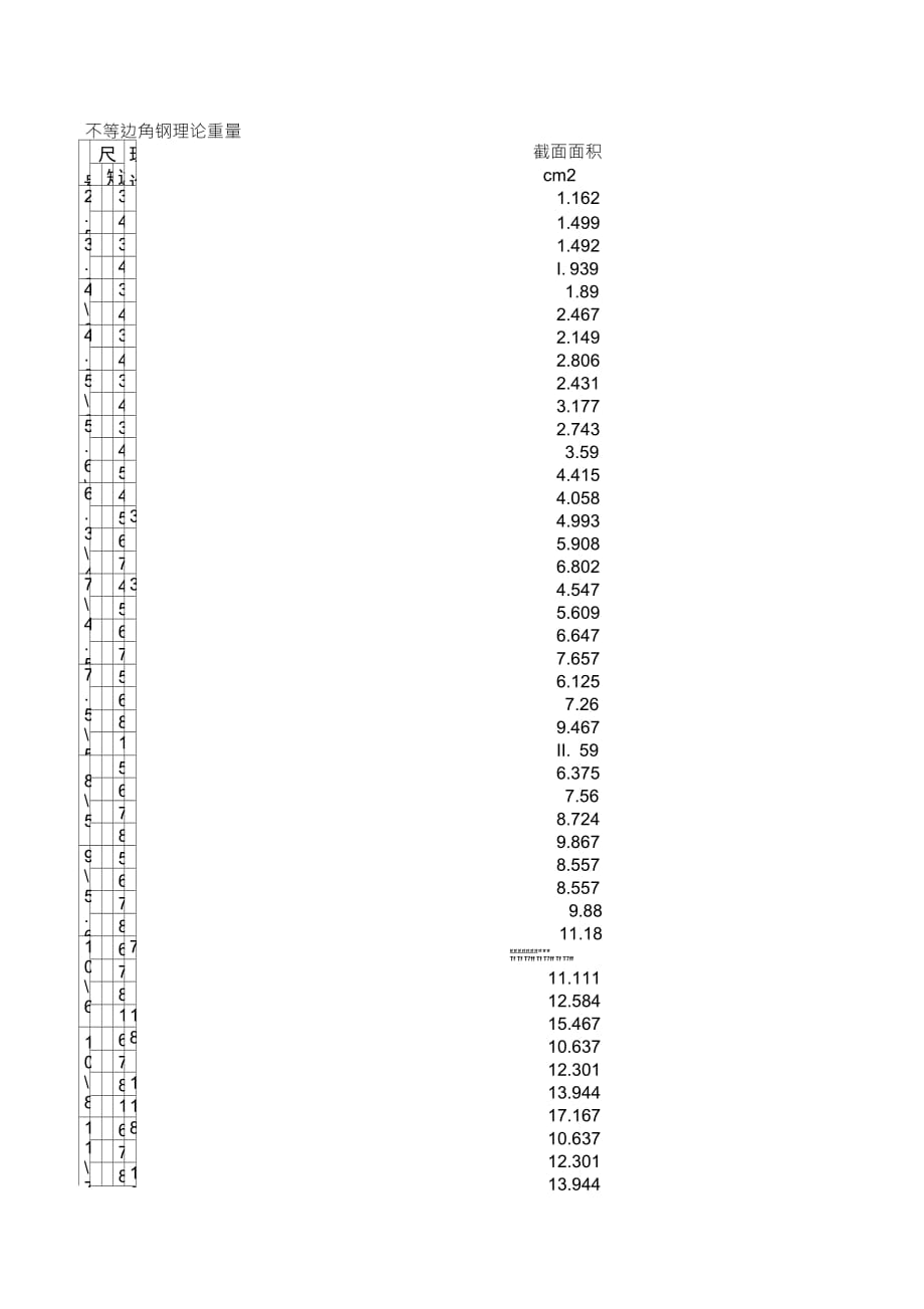 不等邊角鋼理論重量表_第1頁