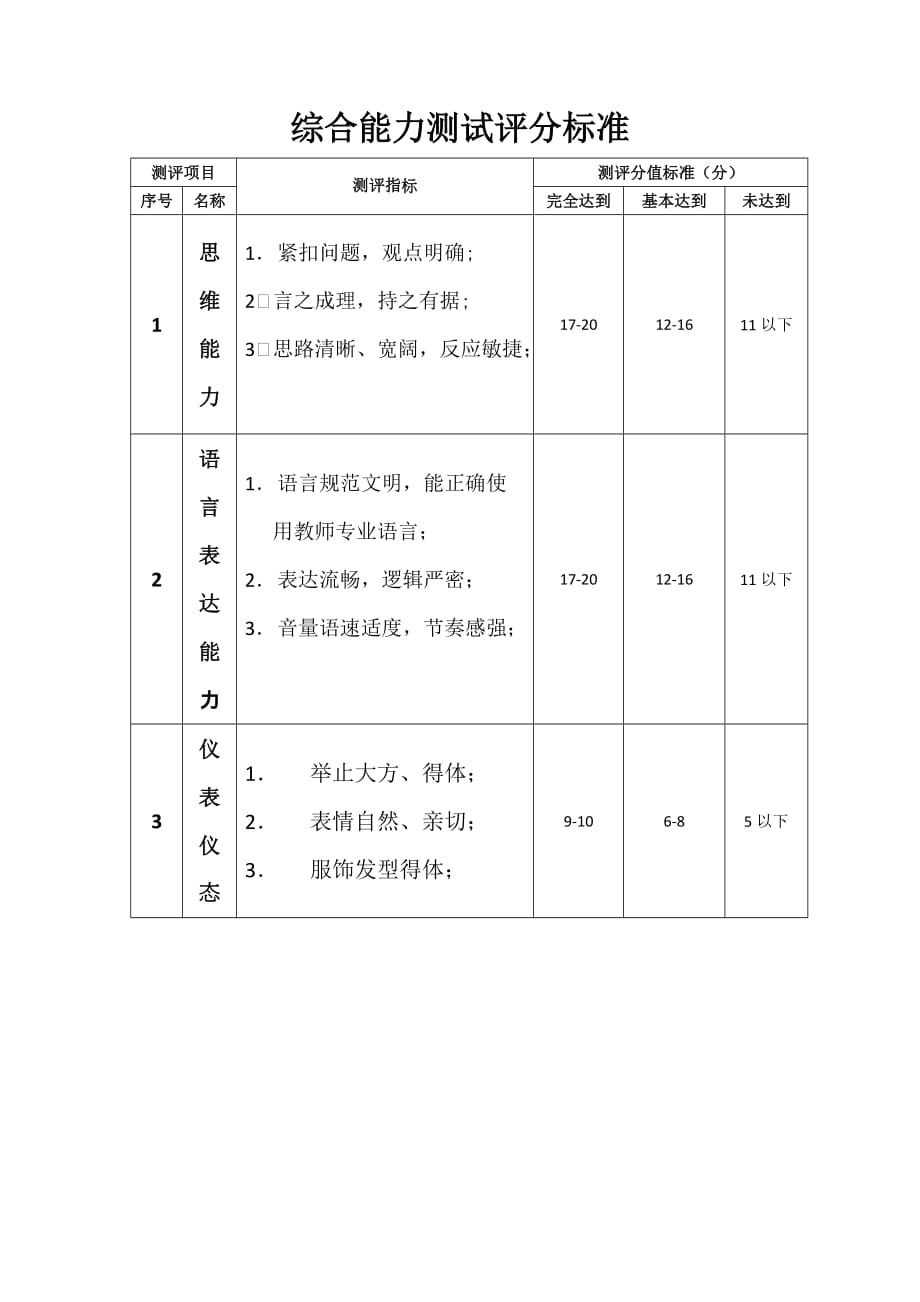 教師資格證 綜合能力測試評分標(biāo)準(zhǔn)_第1頁