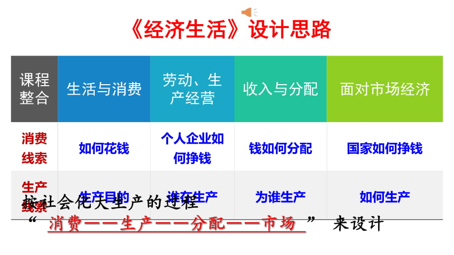 經(jīng)濟(jì)生活 第一課 神奇的貨幣 課件-2021屆高考政治一輪復(fù)習(xí)(共51張PPT)_第1頁