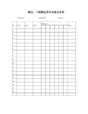 跳遠(yuǎn)、三級跳遠(yuǎn)項(xiàng)目風(fēng)速記錄表