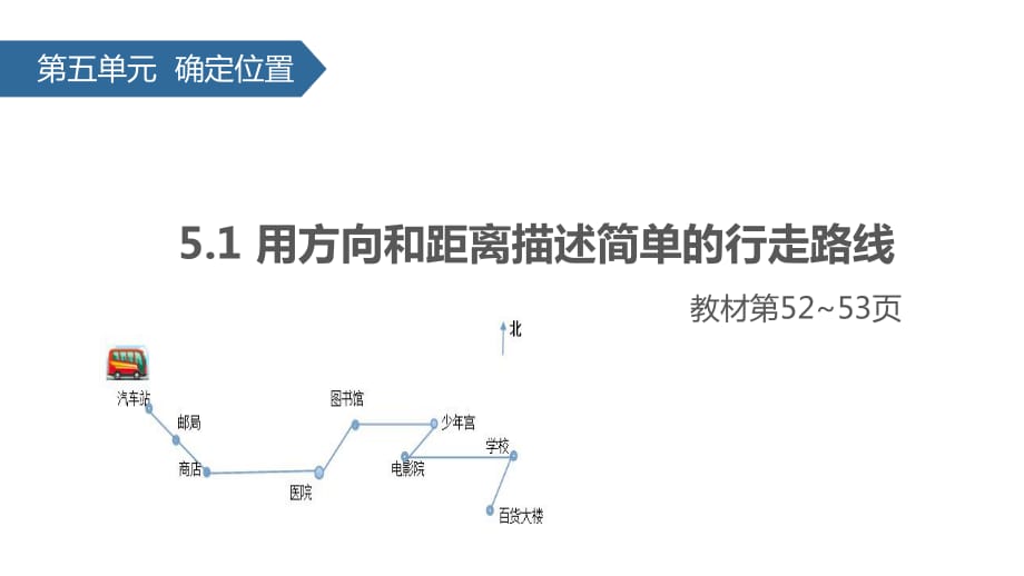 六年级下册数学课件-5.1 用方向和距离描述简单的行走路线∣苏教版（2014秋） (共21张PPT)_第1页