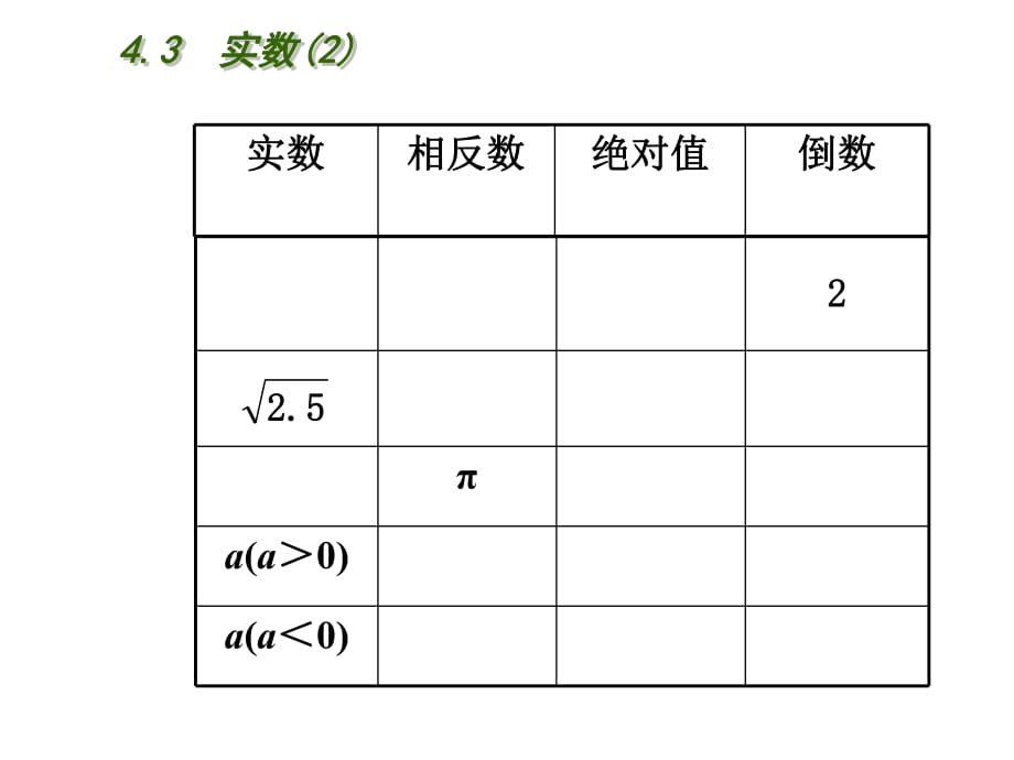 蘇科版八年級(jí)數(shù)學(xué)上冊(cè)4.3實(shí)數(shù)（2）課件ppt_第1頁(yè)