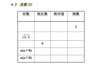 蘇科版八年級數(shù)學(xué)上冊4.3實(shí)數(shù)（2）課件ppt