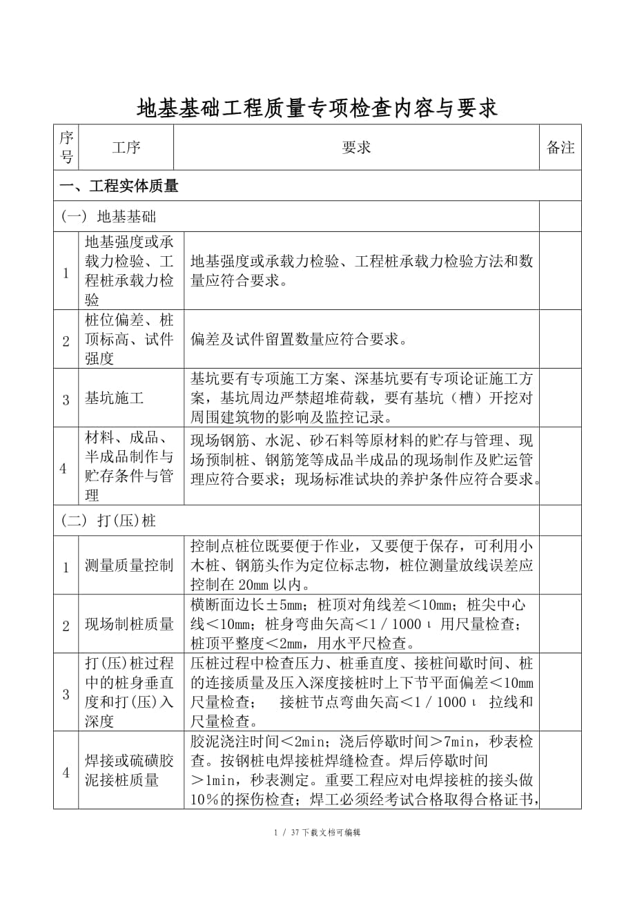 建筑工程质量检查内容_第1页