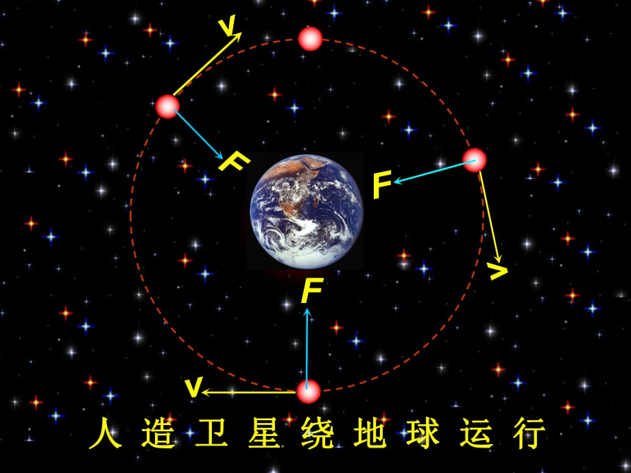 人教版高一物理必修二第五章5.6向心力課件(共18張PPT)_第1頁