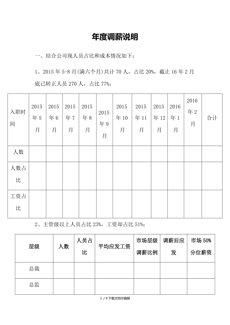 年度调薪实施方案_第1页