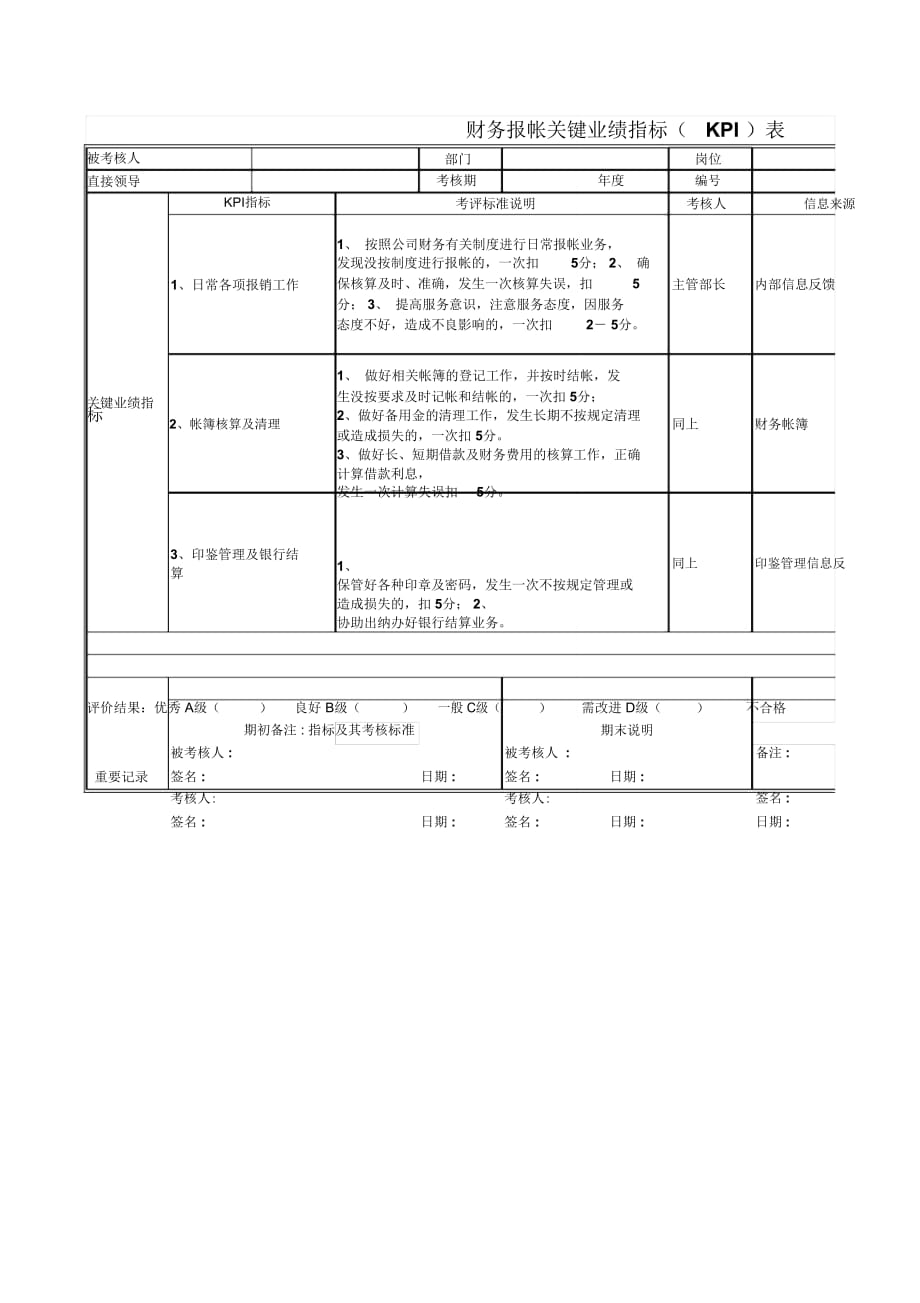 财务报帐关键业绩指标表_第1页