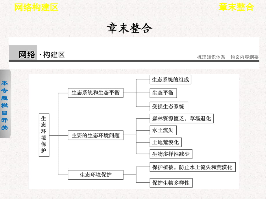 2017-2018高中地理 第三章 生态环境保护课件 选修6_第1页