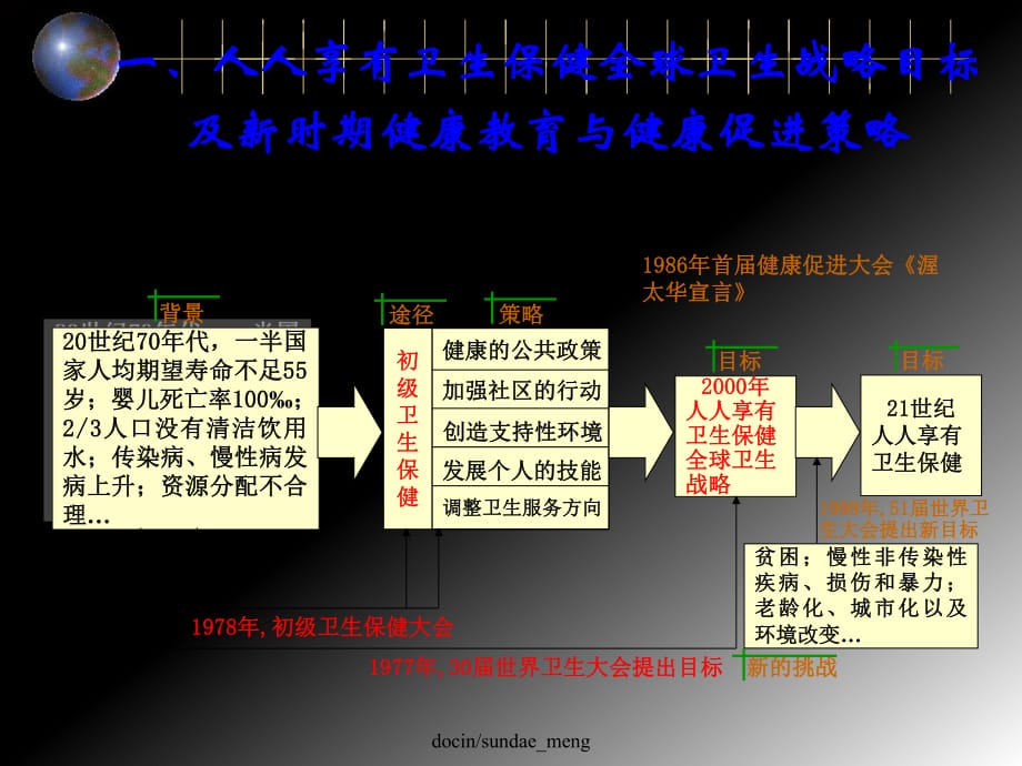 【大學(xué)課件】社區(qū)預(yù)防與保健 醫(yī)院健康教育與健康促進(jìn)P91_第1頁(yè)