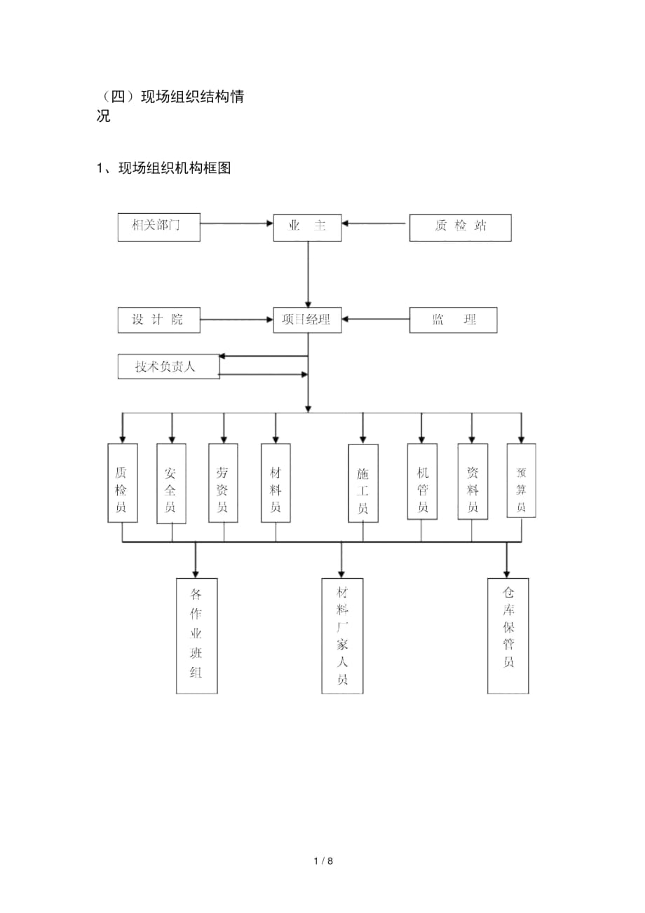 項(xiàng)目組織機(jī)構(gòu)_第1頁(yè)