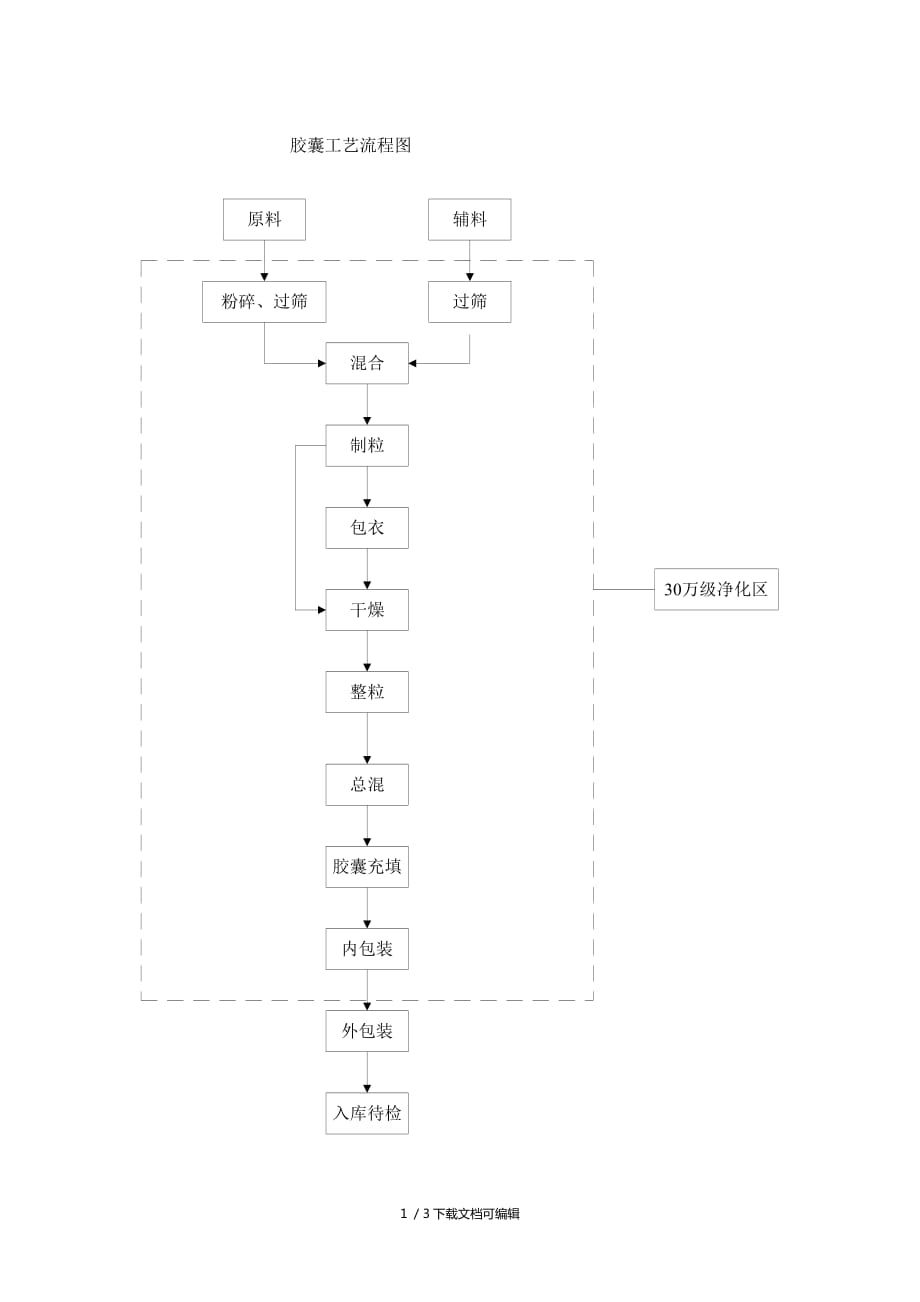 片劑工藝流程圖_第1頁