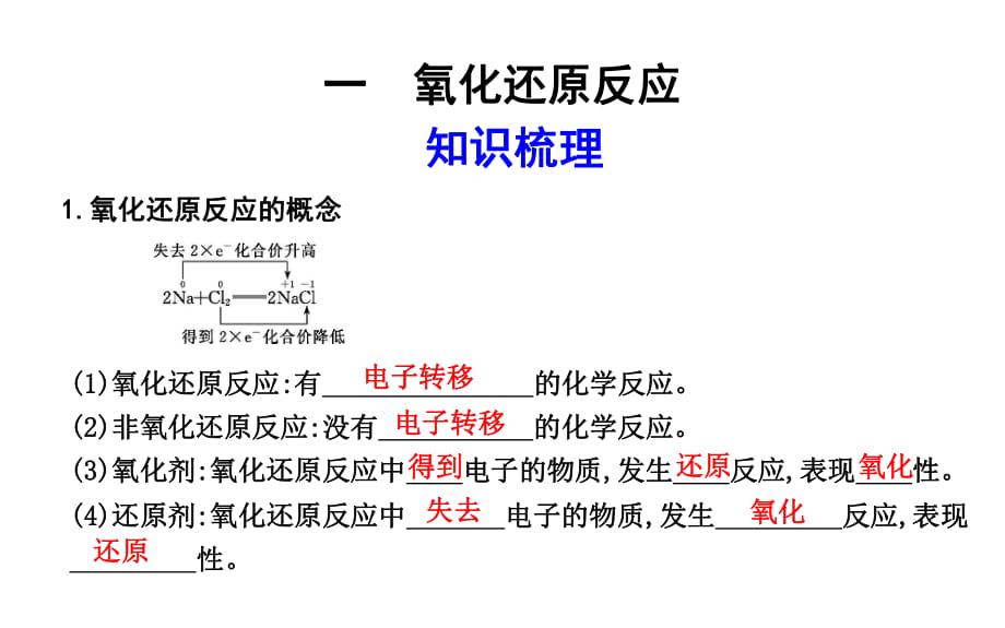 2018-2019學(xué)年蘇教版必修1 專題2第1單元 氯、溴、碘及其化合物（第2課時(shí)） 課件（21張）_第1頁