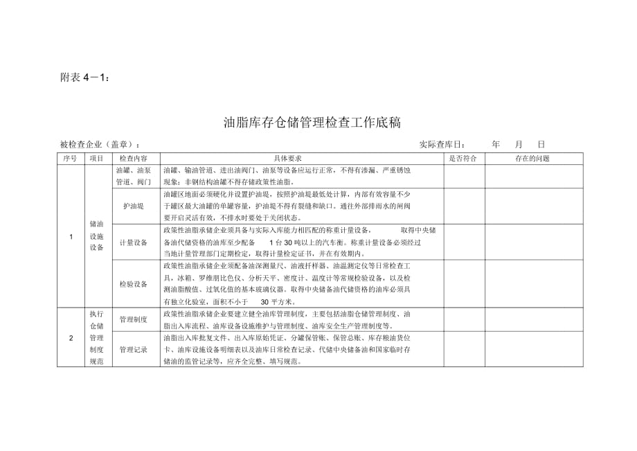 食用植物油倉(cāng)儲(chǔ)管理檢查記錄表_第1頁(yè)