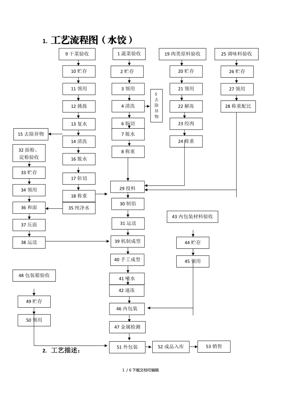 水餃工藝流程圖_第1頁