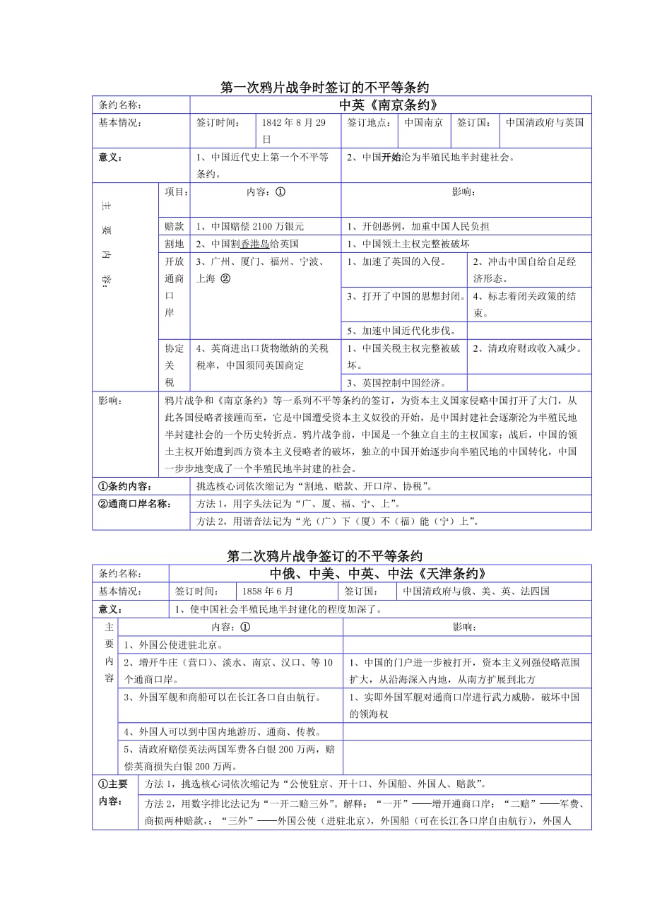 中國近代不平等條約總結(jié)（一）_第1頁