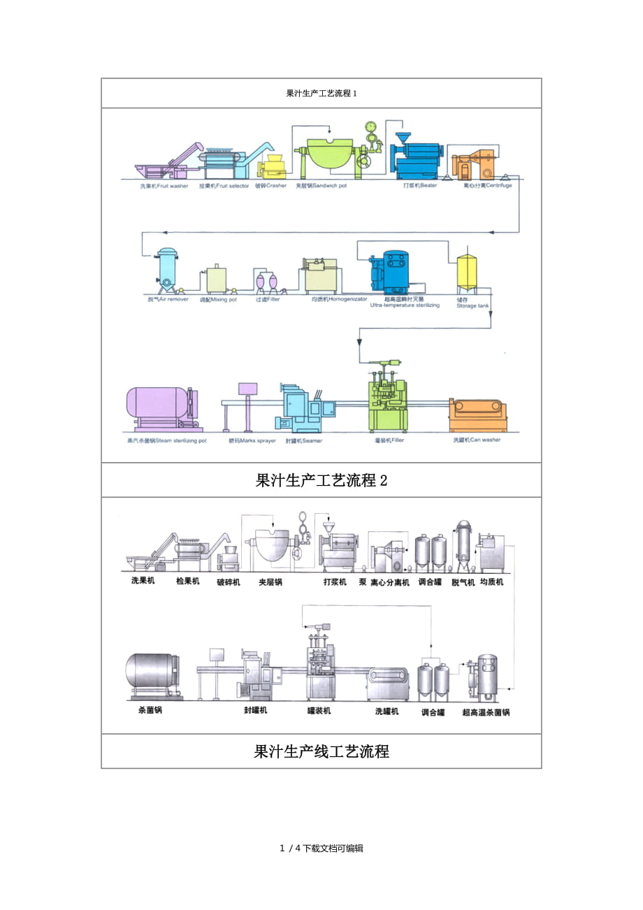 果汁生產(chǎn)工藝流程1圖_第1頁(yè)