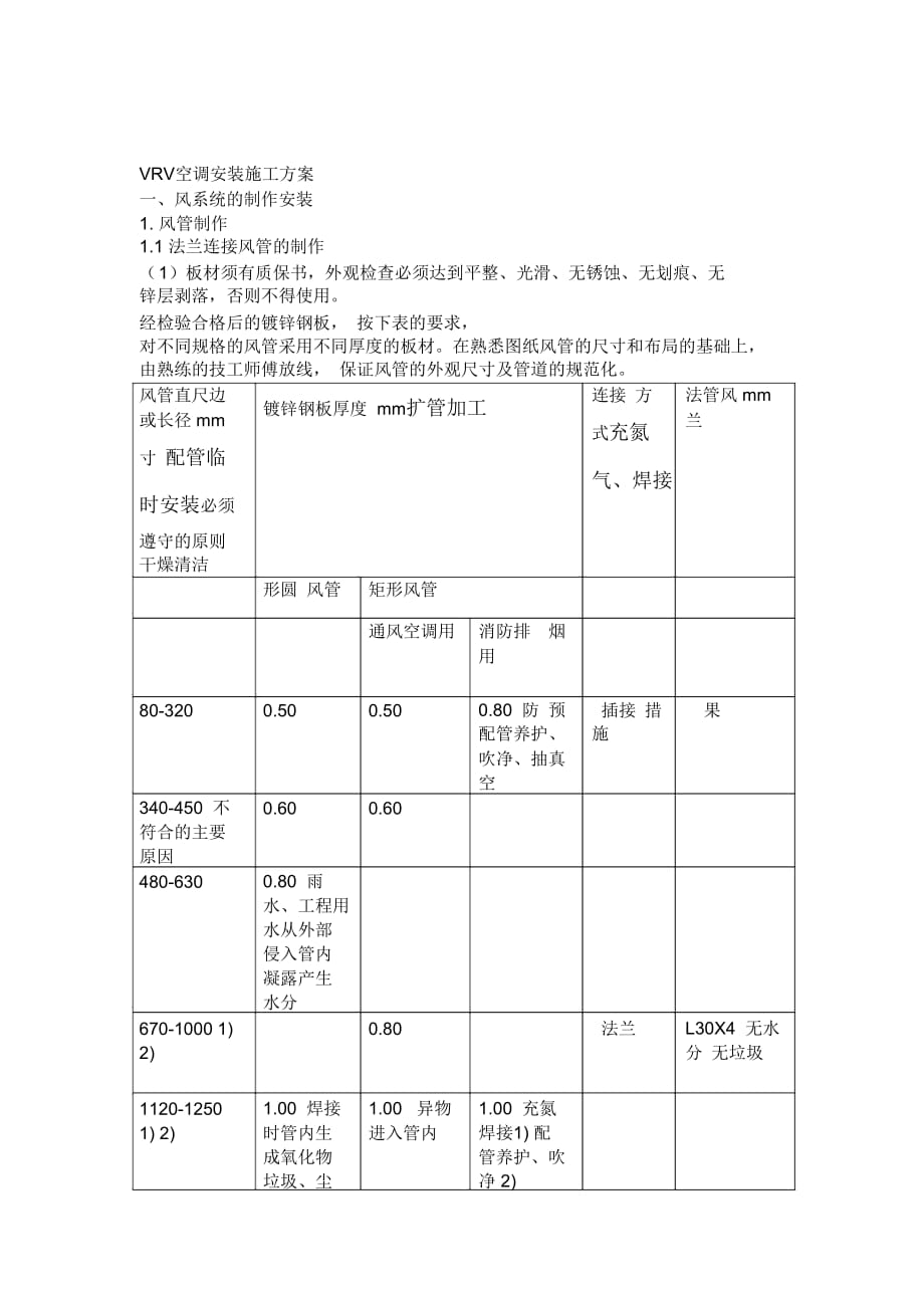 VRV空调施工方案全_第1页