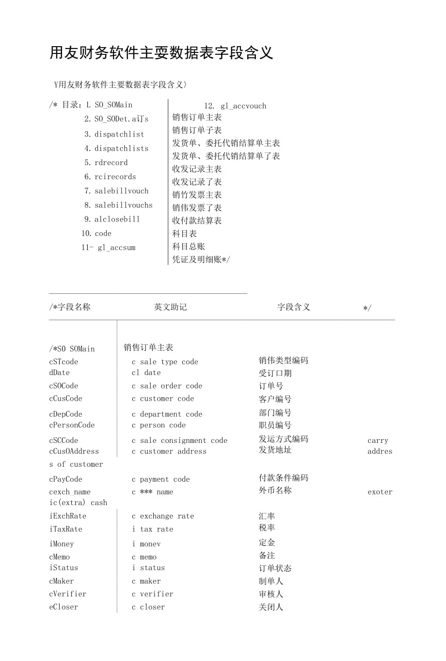 用友财务软件主要数据表字段含义_第1页