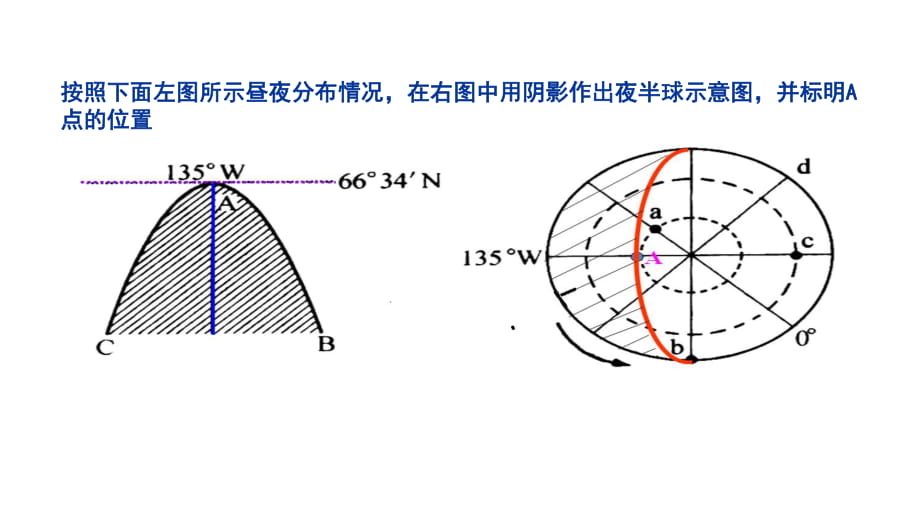 【全國百強校】四川省成都市第七中學(xué)屆高考地理三輪沖刺課件：地球的運動及其意義 地方時_第1頁