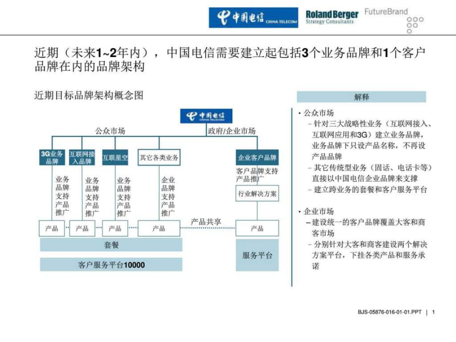 中国电信品牌策划_第1页