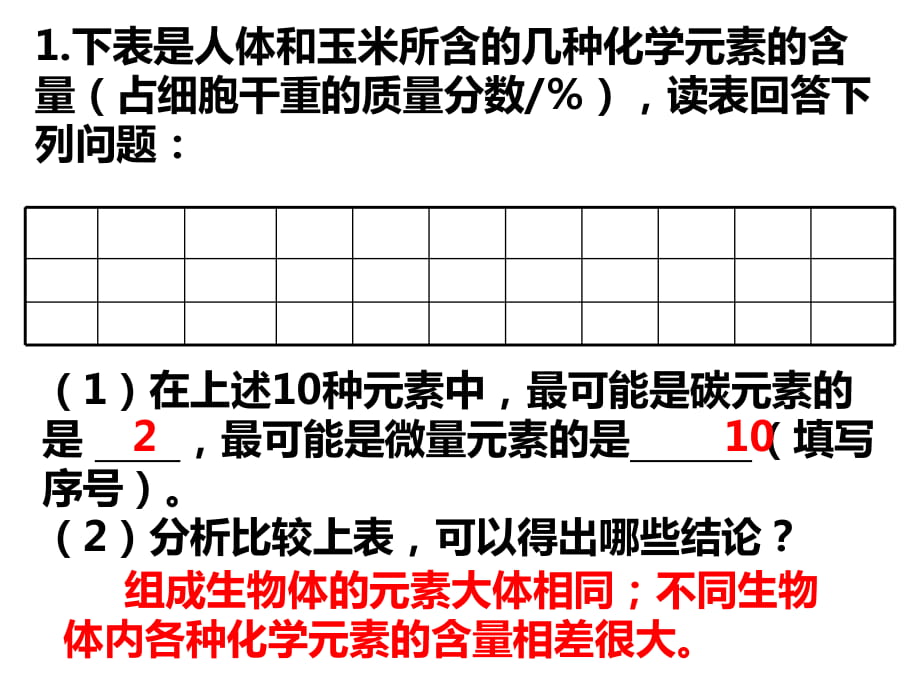 人教版高中生物必修1第2章第2節(jié)生命活動(dòng)的主要承擔(dān)者—蛋白質(zhì) 課件 (共43張PPT)_第1頁(yè)