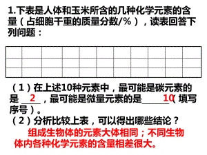 人教版高中生物必修1第2章第2節(jié)生命活動(dòng)的主要承擔(dān)者—蛋白質(zhì) 課件 (共43張PPT)