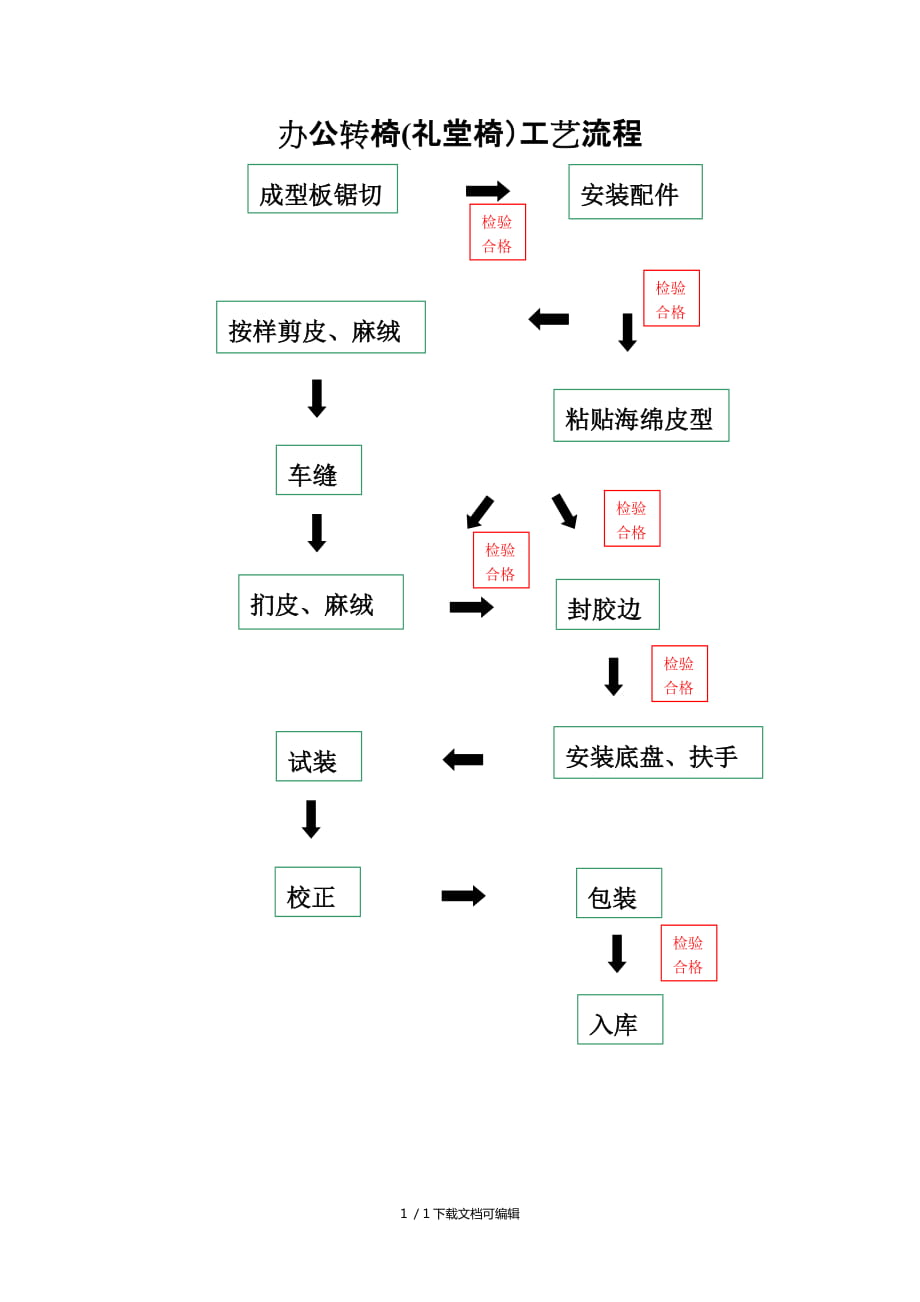 办公转椅(礼堂椅)工艺流程_第1页