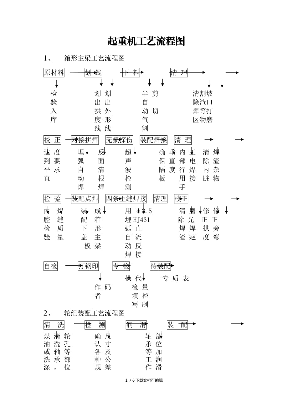 起重机工艺流程图_第1页