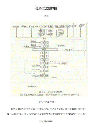 燒結(jié)工藝流程圖