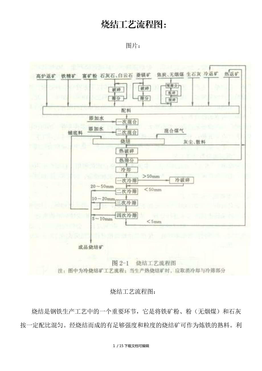 燒結(jié)工藝流程圖_第1頁(yè)