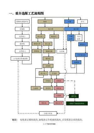 選煤工藝流程圖