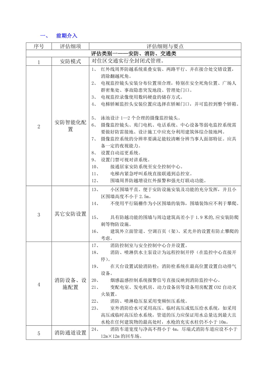 物業(yè)服務標準_第1頁