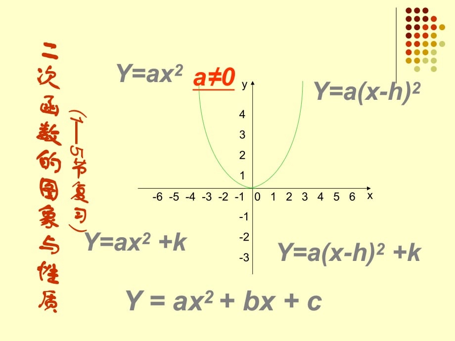 （课件2）21～25复习_第1页