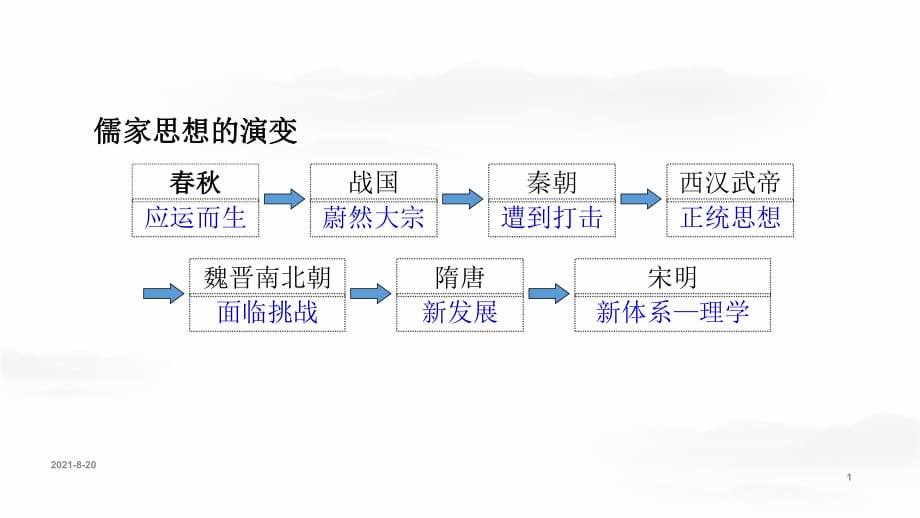 第12課遼宋夏金元的文化課件(共33張PPT)_第1頁