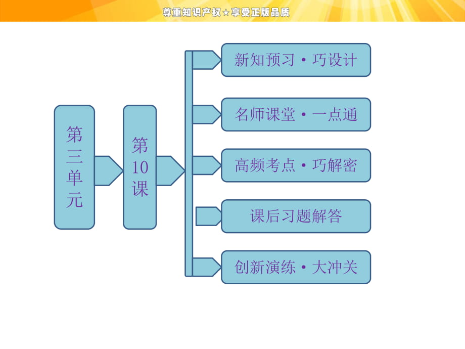 第三單元 第10課俄國彼得一世的改革_第1頁